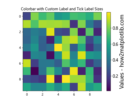 How to Change the Label Size and Tick Label Size of Colorbar Using Matplotlib in Python