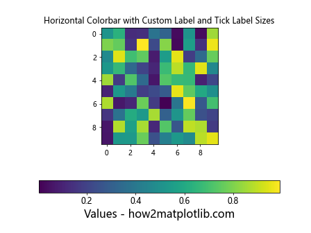 How to Change the Label Size and Tick Label Size of Colorbar Using Matplotlib in Python