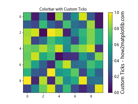 How to Change the Label Size and Tick Label Size of Colorbar Using Matplotlib in Python