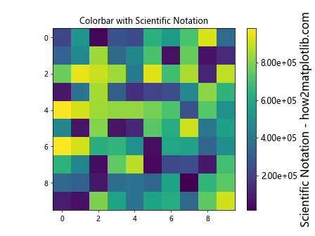 How to Change the Label Size and Tick Label Size of Colorbar Using Matplotlib in Python