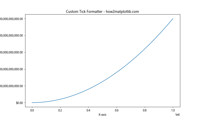 How to Change the X or Y Ticks of a Matplotlib Figure