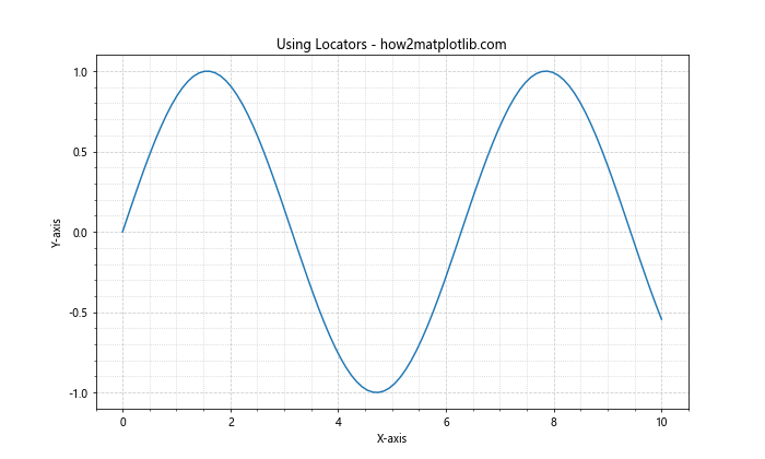 How to Change the X or Y Ticks of a Matplotlib Figure