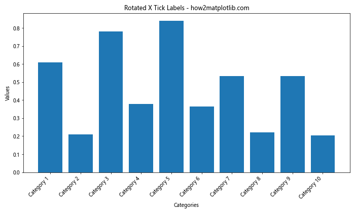 How to Change the X or Y Ticks of a Matplotlib Figure