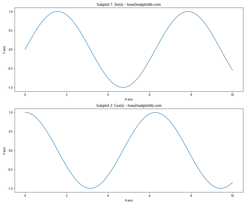 How to Change the Tick Frequency on X or Y Axis in Matplotlib