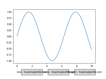 How to Create Multiple Buttons in Matplotlib