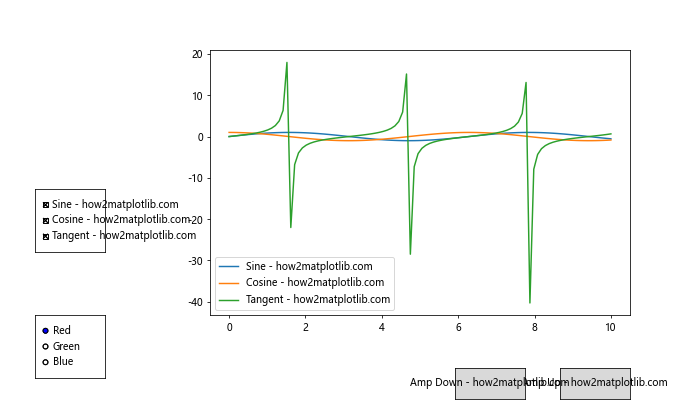 How to Create Multiple Buttons in Matplotlib