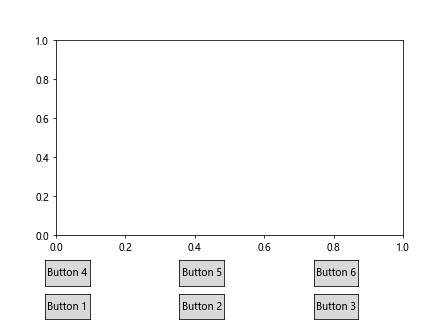 How to Create Multiple Buttons in Matplotlib