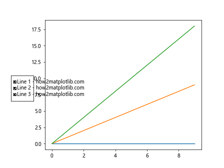 How to Create Multiple Buttons in Matplotlib