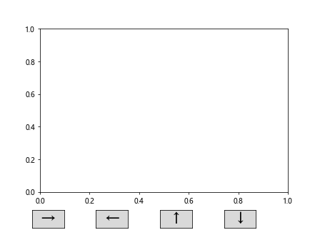 How to Create Multiple Buttons in Matplotlib