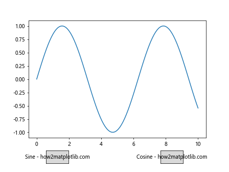 How to Create Multiple Buttons in Matplotlib