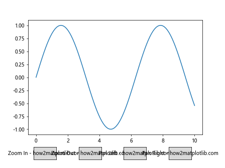 How to Create Multiple Buttons in Matplotlib