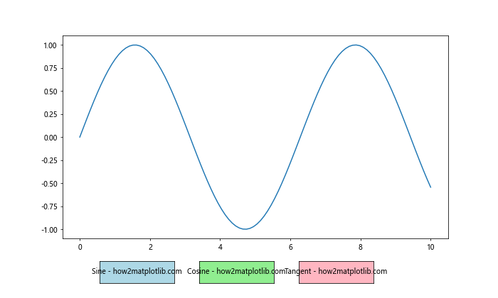 How to Create Multiple Buttons in Matplotlib