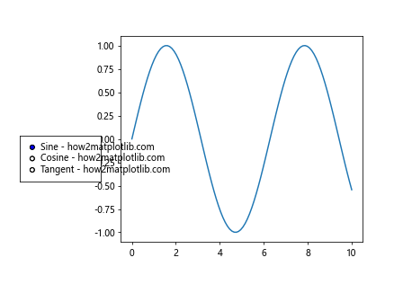 How to Create Multiple Buttons in Matplotlib