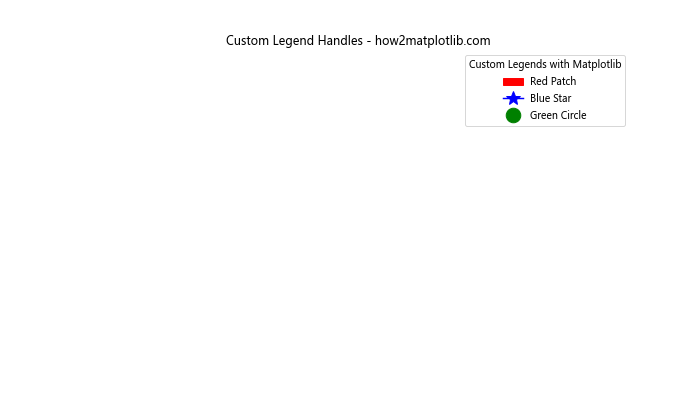 How to Create Custom Legends with Matplotlib
