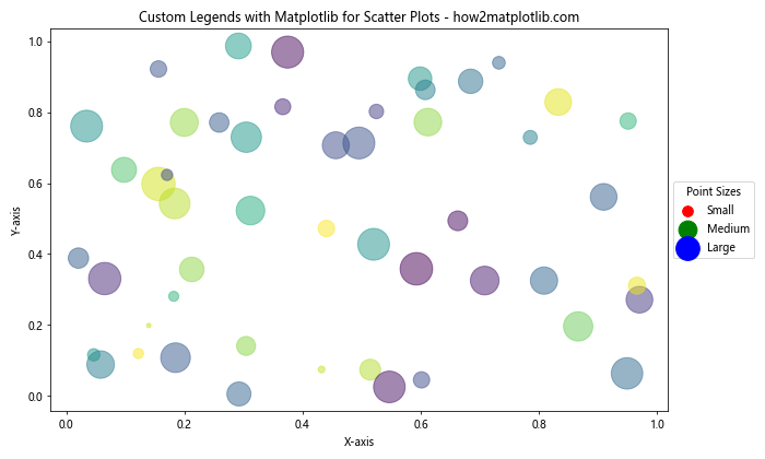 How to Create Custom Legends with Matplotlib