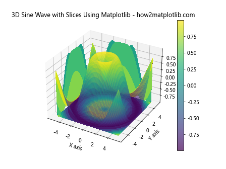 How to Create a 3D Sine Wave Using Matplotlib