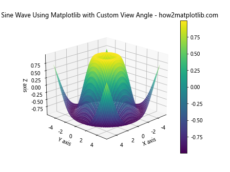 How to Create a 3D Sine Wave Using Matplotlib