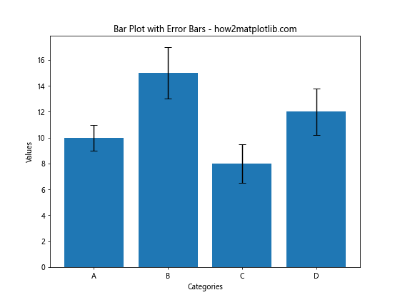 How to Add Error Bars to a Matplotlib Bar Plot