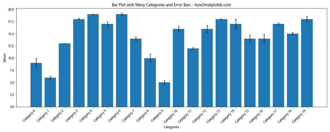 How to Add Error Bars to a Matplotlib Bar Plot