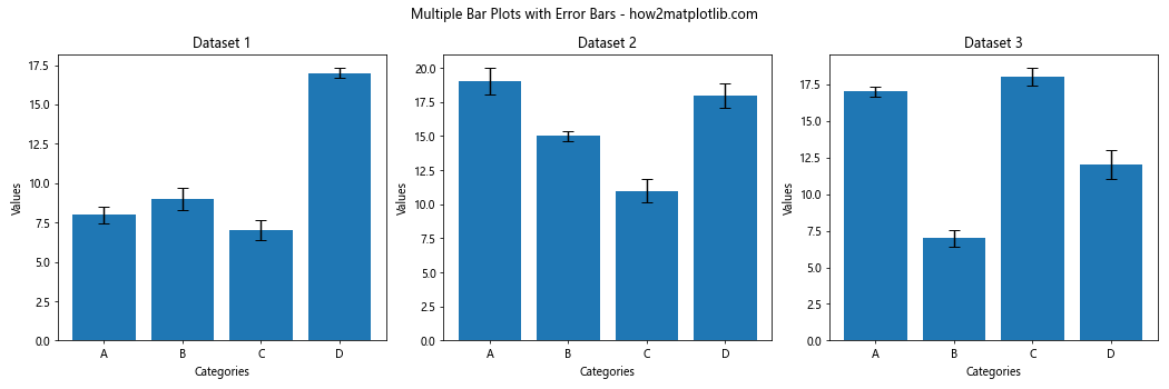 How to Add Error Bars to a Matplotlib Bar Plot