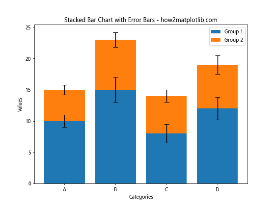 How to Add Error Bars to a Matplotlib Bar Plot