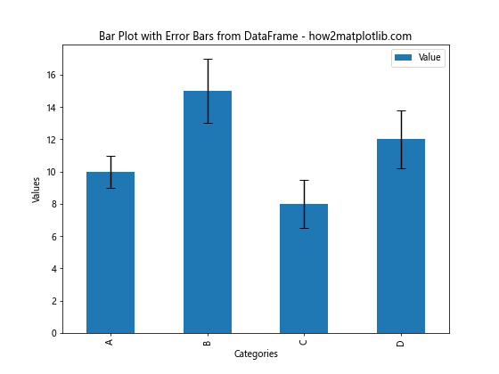 How to Add Error Bars to a Matplotlib Bar Plot