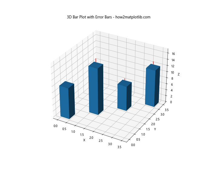 How to Add Error Bars to a Matplotlib Bar Plot