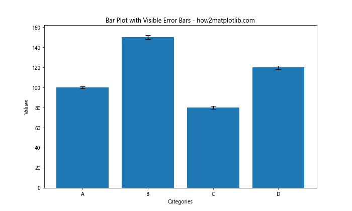 How to Add Error Bars to a Matplotlib Bar Plot