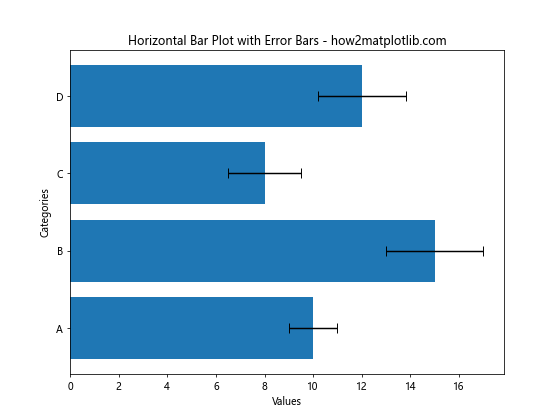 How to Add Error Bars to a Matplotlib Bar Plot