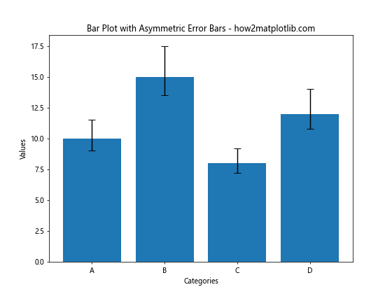 How to Add Error Bars to a Matplotlib Bar Plot