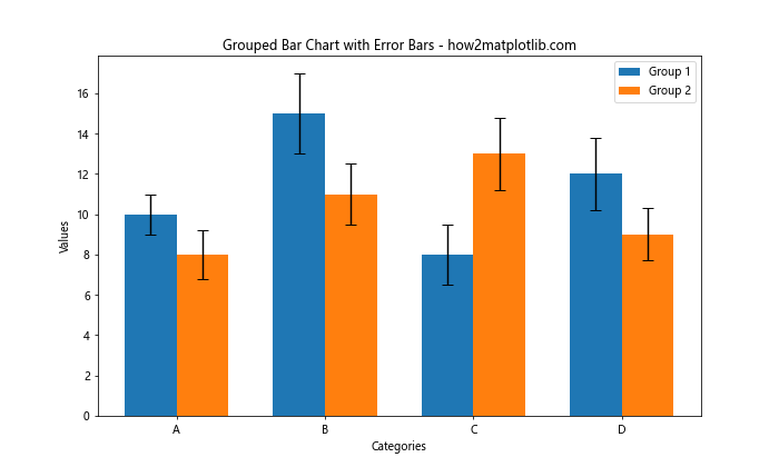 How to Add Error Bars to a Matplotlib Bar Plot