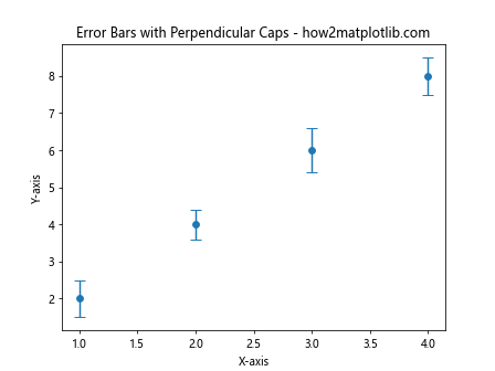 How to Add Perpendicular Caps to Error Bars in Matplotlib