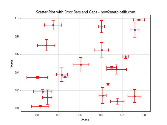 How to Add Perpendicular Caps to Error Bars in Matplotlib