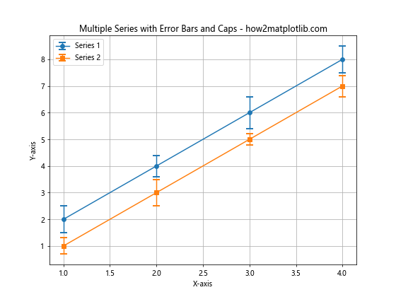 How to Add Perpendicular Caps to Error Bars in Matplotlib