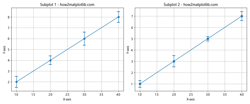 How to Add Perpendicular Caps to Error Bars in Matplotlib