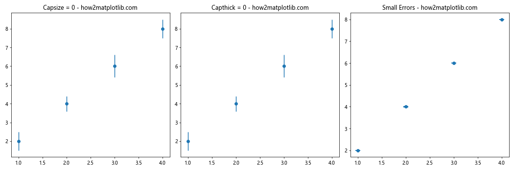 How to Add Perpendicular Caps to Error Bars in Matplotlib