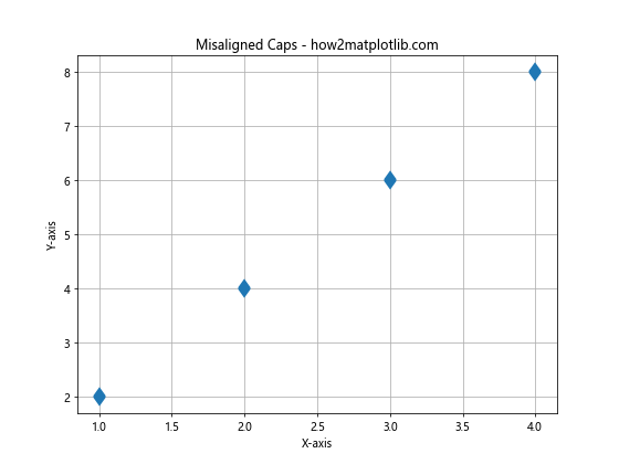 How to Add Perpendicular Caps to Error Bars in Matplotlib