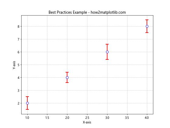 How to Add Perpendicular Caps to Error Bars in Matplotlib