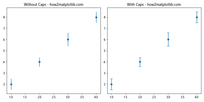 How to Add Perpendicular Caps to Error Bars in Matplotlib