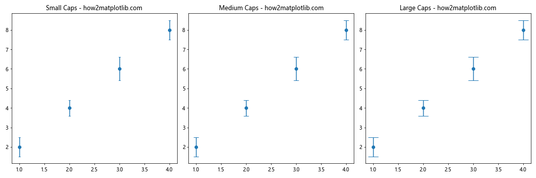 How to Add Perpendicular Caps to Error Bars in Matplotlib