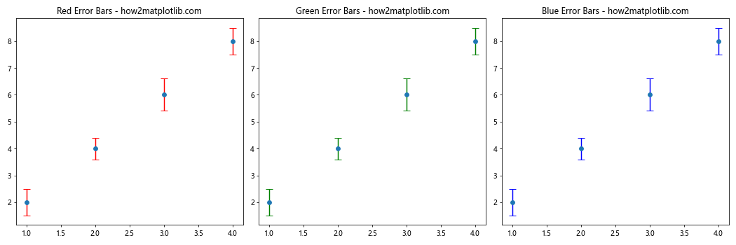 How to Add Perpendicular Caps to Error Bars in Matplotlib