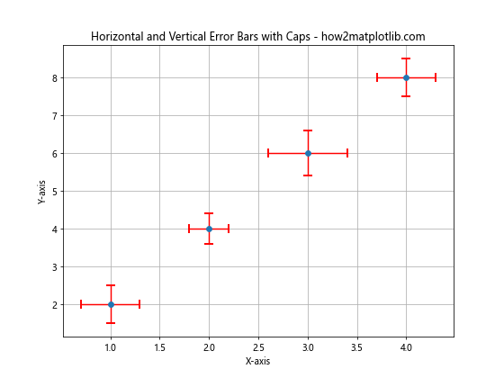 How to Add Perpendicular Caps to Error Bars in Matplotlib