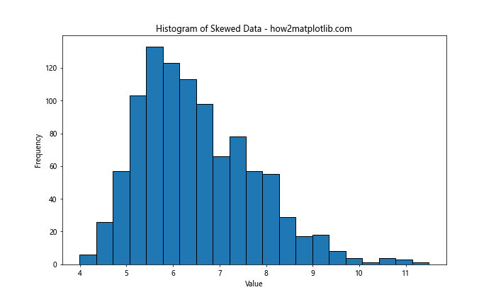 How to Optimize Bin Size in Matplotlib Histogram for Data Visualization