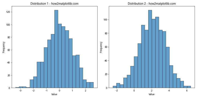 How to Optimize Bin Size in Matplotlib Histogram for Data Visualization