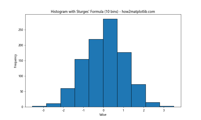 How to Optimize Bin Size in Matplotlib Histogram for Data Visualization