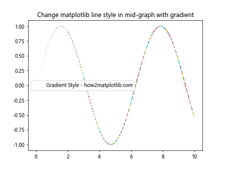 How to Change Matplotlib Line Style in Mid-Graph