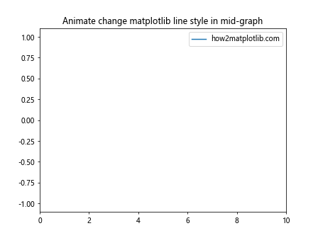 How to Change Matplotlib Line Style in Mid-Graph