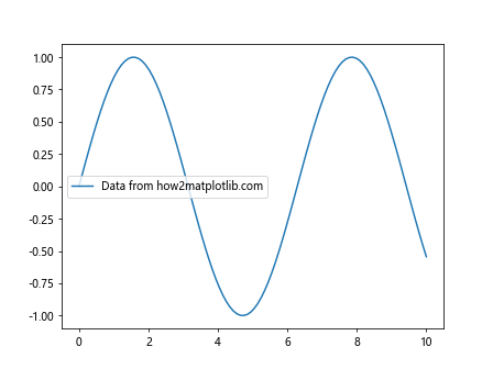 Comprehensive Guide to Using Matplotlib.axis.Tick.get_animated() in Python