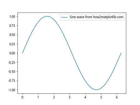 Comprehensive Guide to Using Matplotlib.axis.Tick.get_animated() in Python