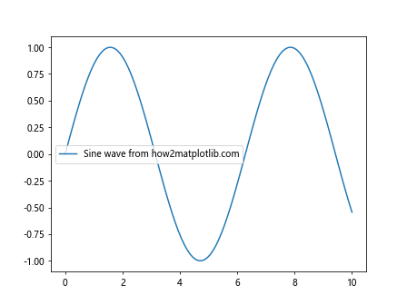 Comprehensive Guide to Using Matplotlib.axis.Tick.get_animated() in Python